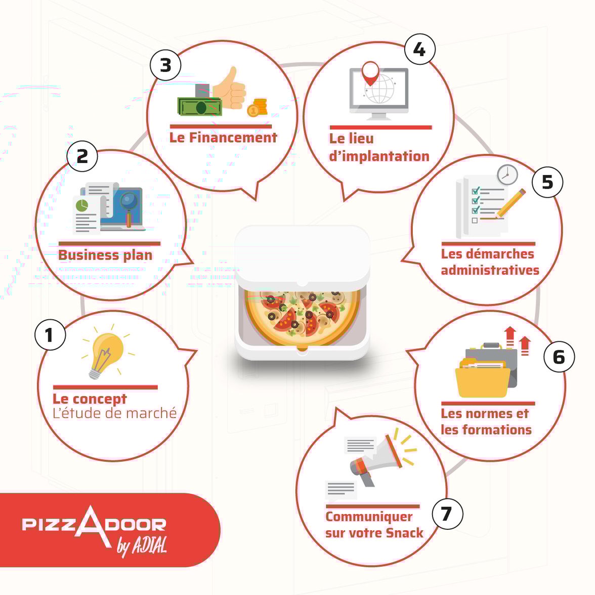 comment ouvrir un snack en auto entrepreneur