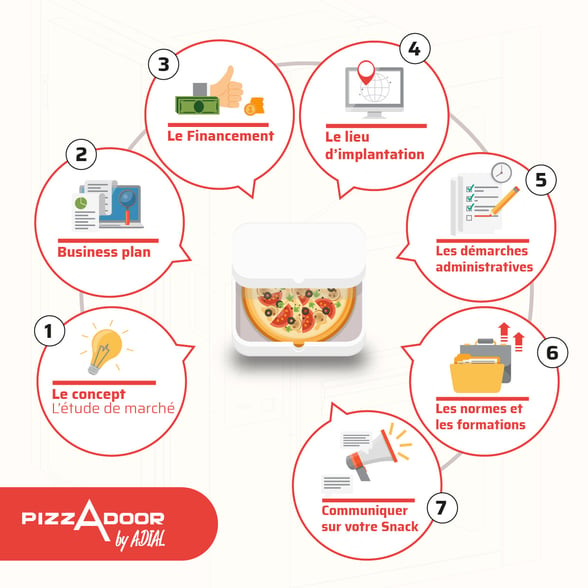 Inf_ouvrir_votre_snack_pizzadoor_adial_2020-01