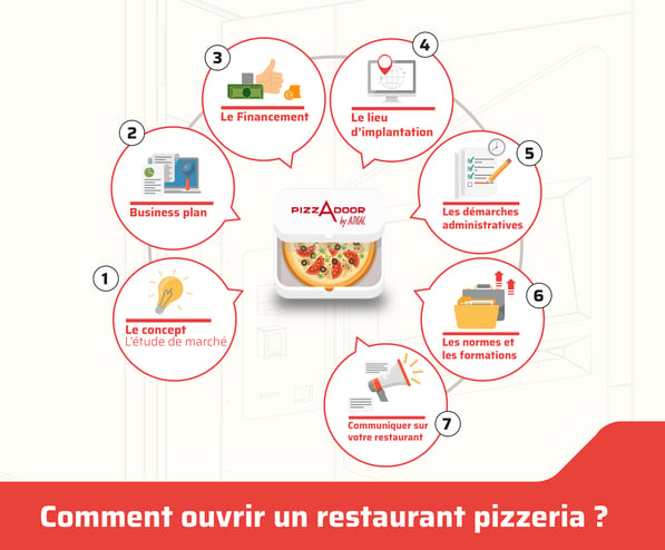 ouvrir un restaurant pizza 2020 conseil-01-01